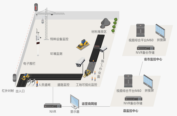 智慧工地綜合監管解決方案——政企共建 監管相融