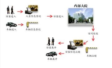 門衛訪客系統