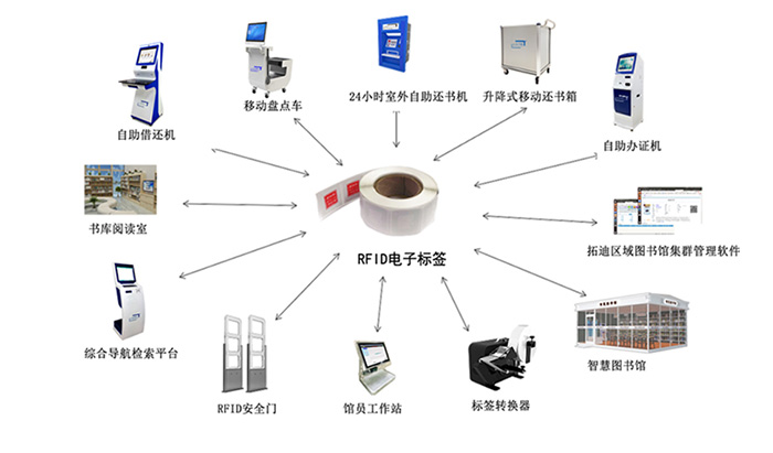 智慧圖書館