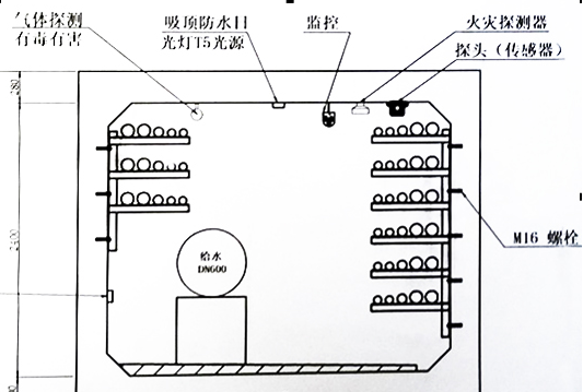 智慧管廊監控與報警系統管控一體化解決方案