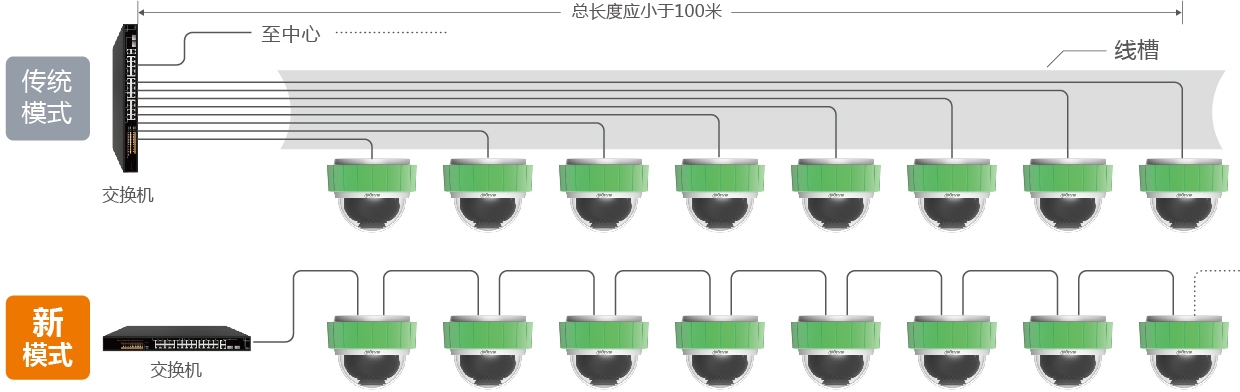 可視化智能(néng)停車場解決方案——停車“心”體驗 舒心更省心