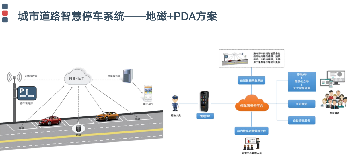 路邊停車管理系統