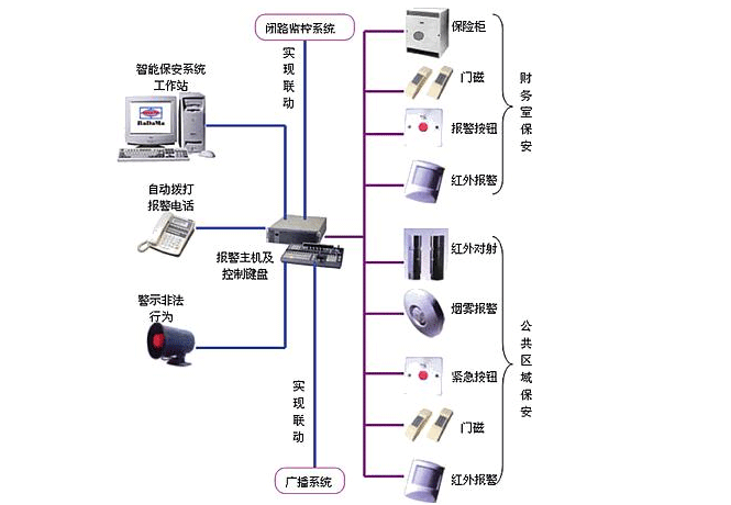 防盜報警系統