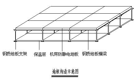 裝修工程