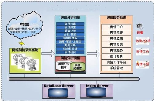 輿情管理系統