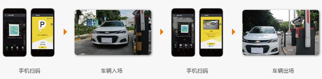 可視化智能(néng)停車場解決方案——停車“心”體驗 舒心更省心