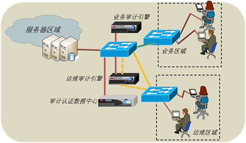 網絡安全審計