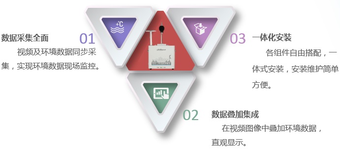 智慧工地綜合監管解決方案——政企共建 監管相融