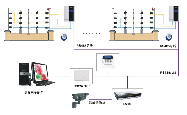 電子圍欄系統