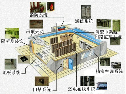 IDC機房建設标準