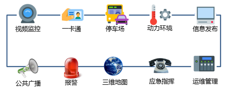 智慧園區解決方案 ——視控相融 慧見成(chéng)效