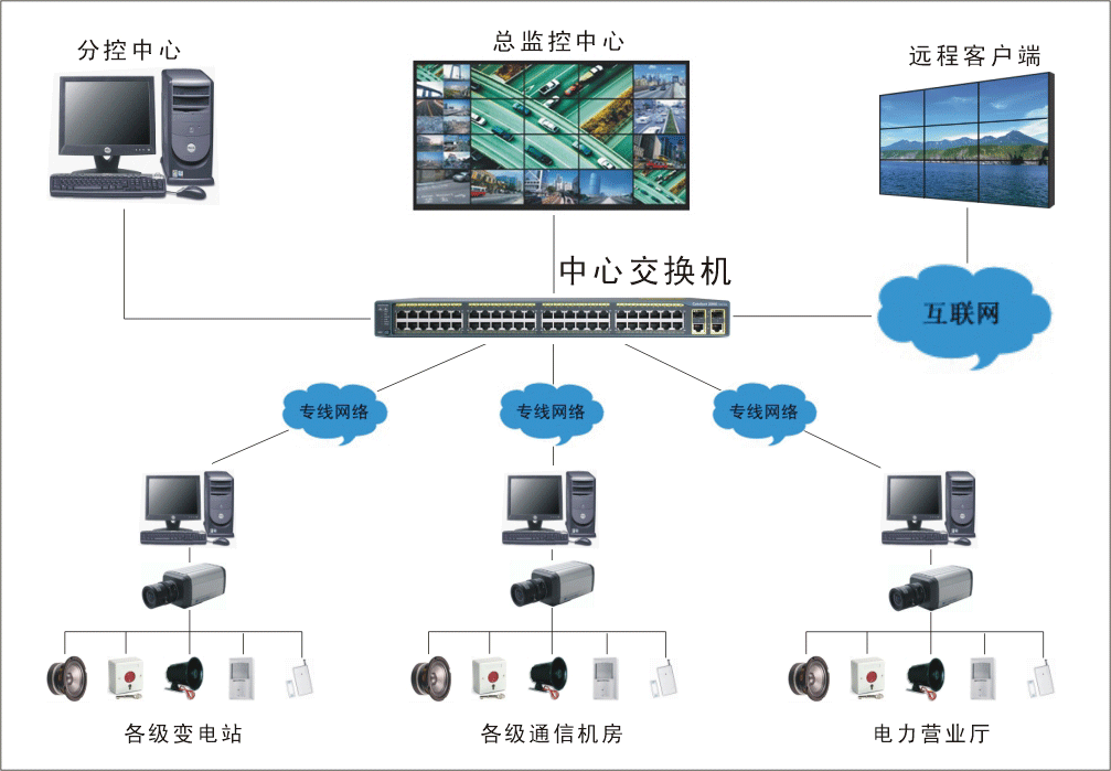 視頻監控系統