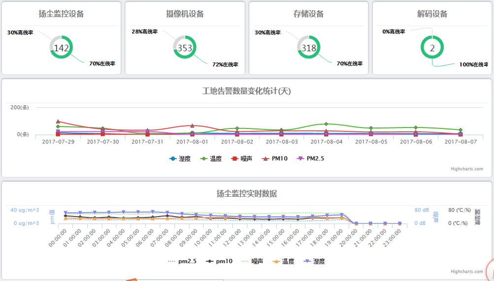 智慧工地綜合監管解決方案——政企共建 監管相融