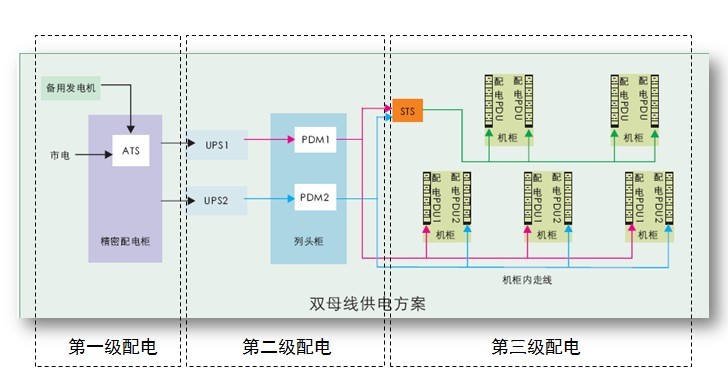 大型數據中心解決方案