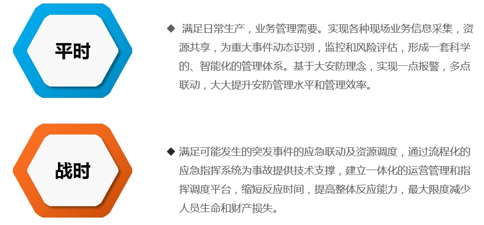 智慧管廊解決方案——管控一體 平站結合