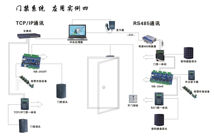 門禁管理系統