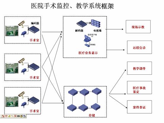 手術示教系統